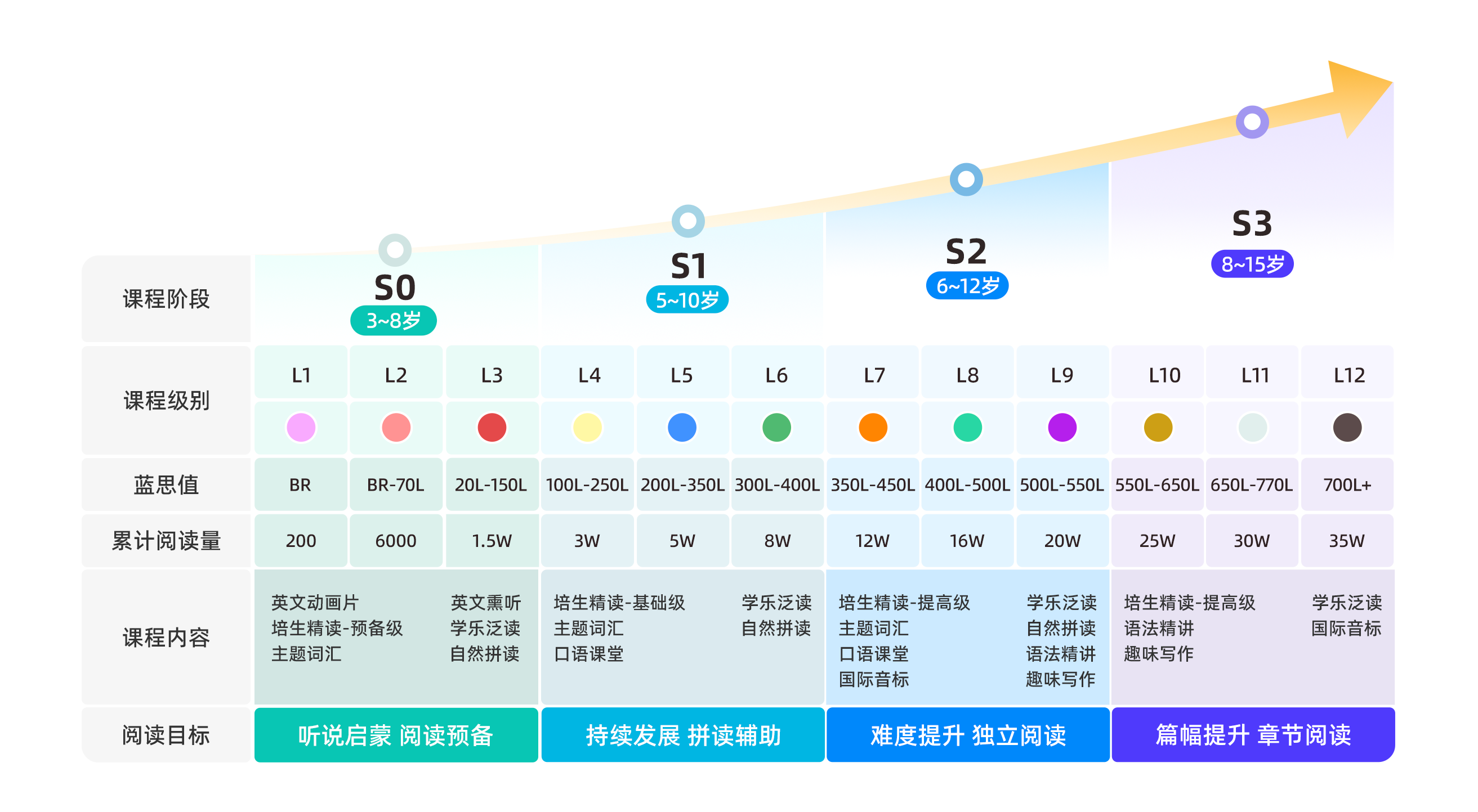 英語學(xué)習(xí)路線圖